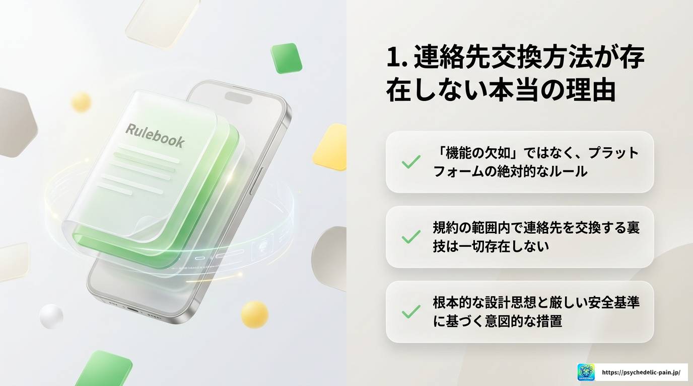 LINEオープンチャットで連絡先交換できない理由と安全な使い方