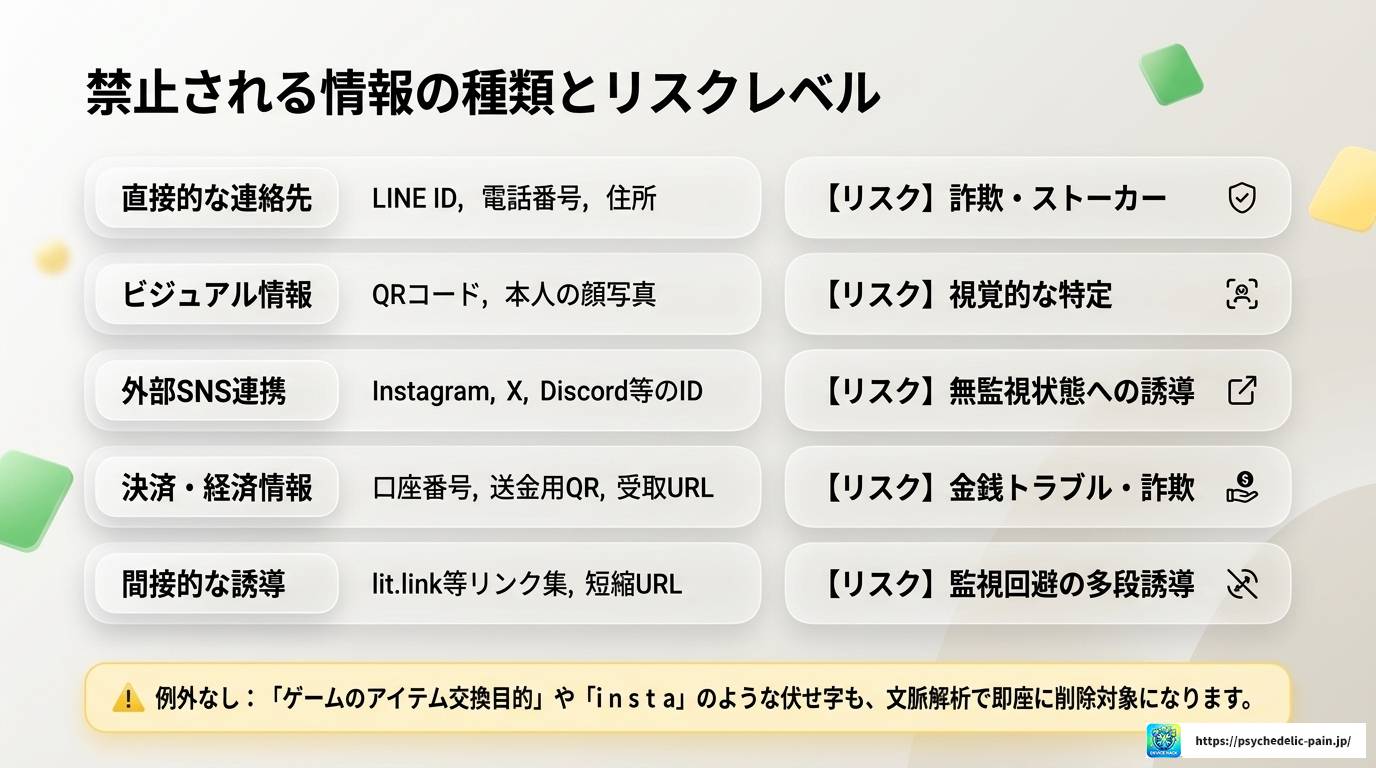 LINEオープンチャットで連絡先交換できない理由と安全な使い方