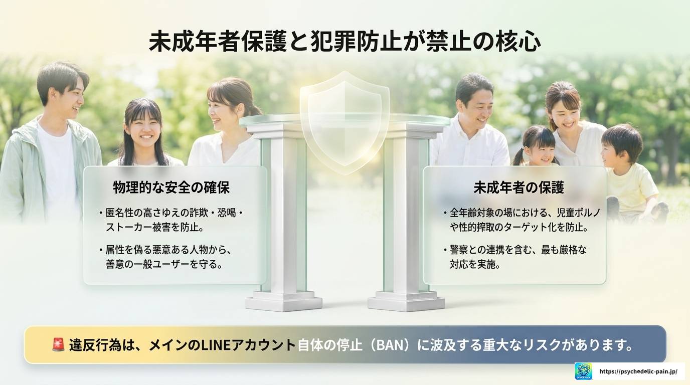 LINEオープンチャットで連絡先交換できない理由と安全な使い方
