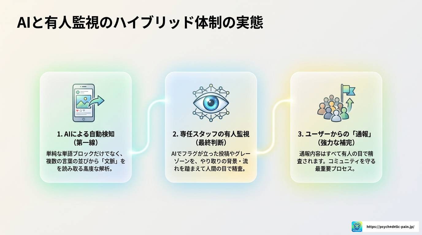 LINEオープンチャットで連絡先交換できない理由と安全な使い方