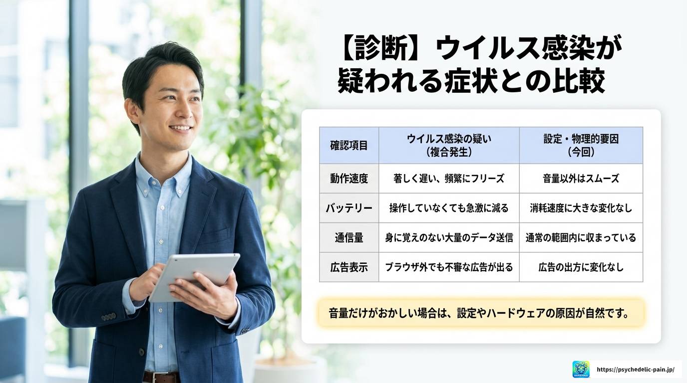 iPhoneの音量が勝手に上がるのはウイルスが原因？真相と対策まとめ