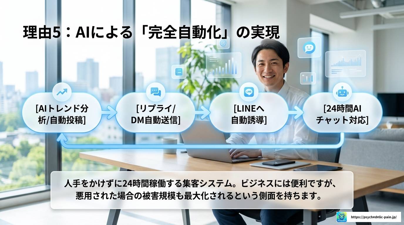 TwitterからLINEへ誘導するのはなぜ？仕組みと危険を解説