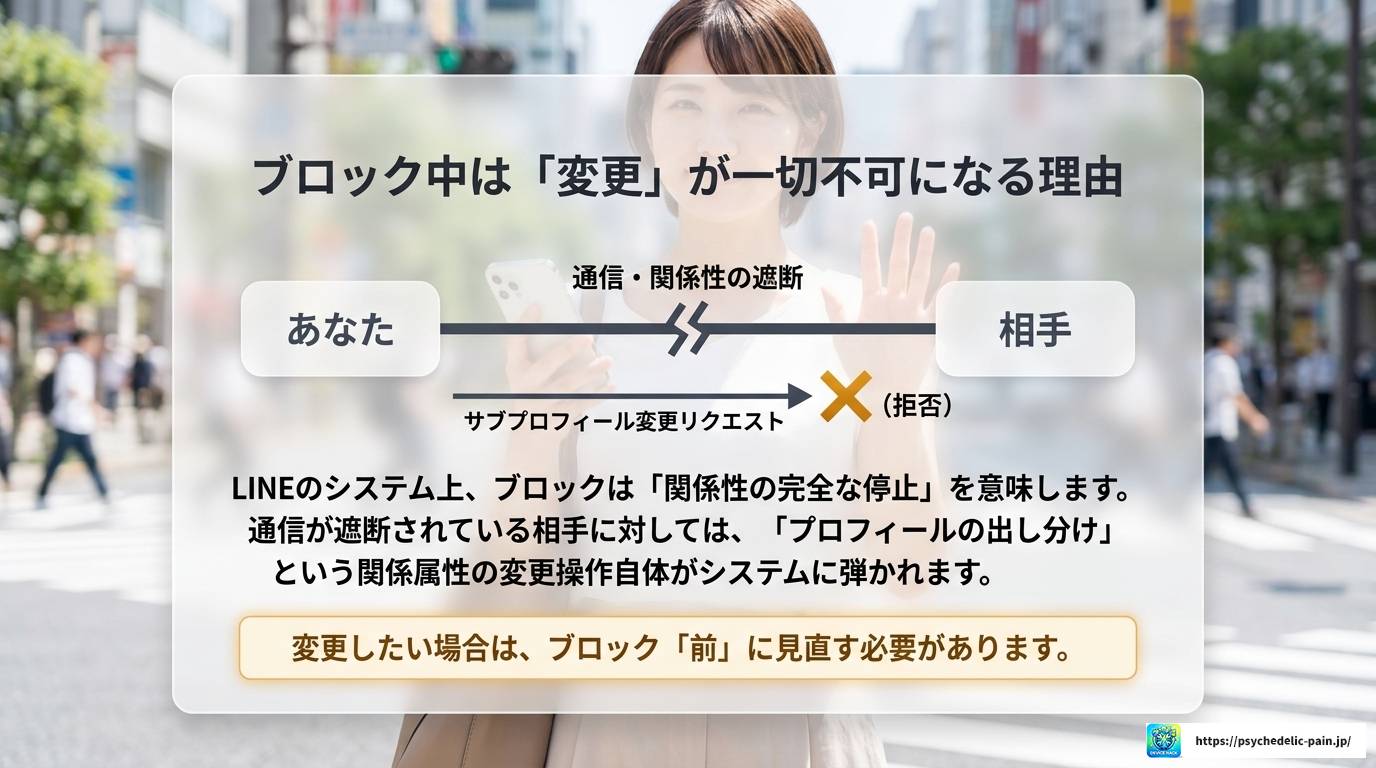 LINEサブプロフィールとブロックの関係を徹底解説