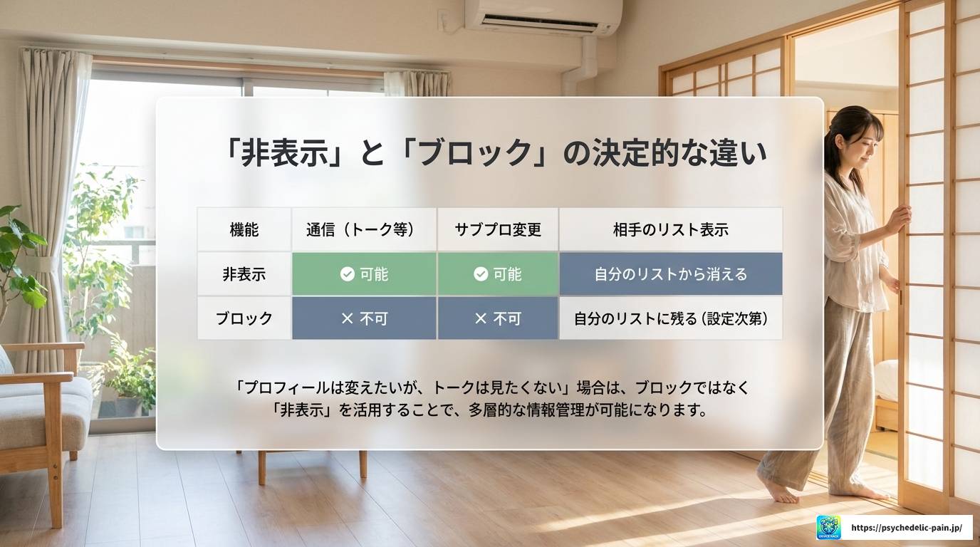 LINEサブプロフィールとブロックの関係を徹底解説