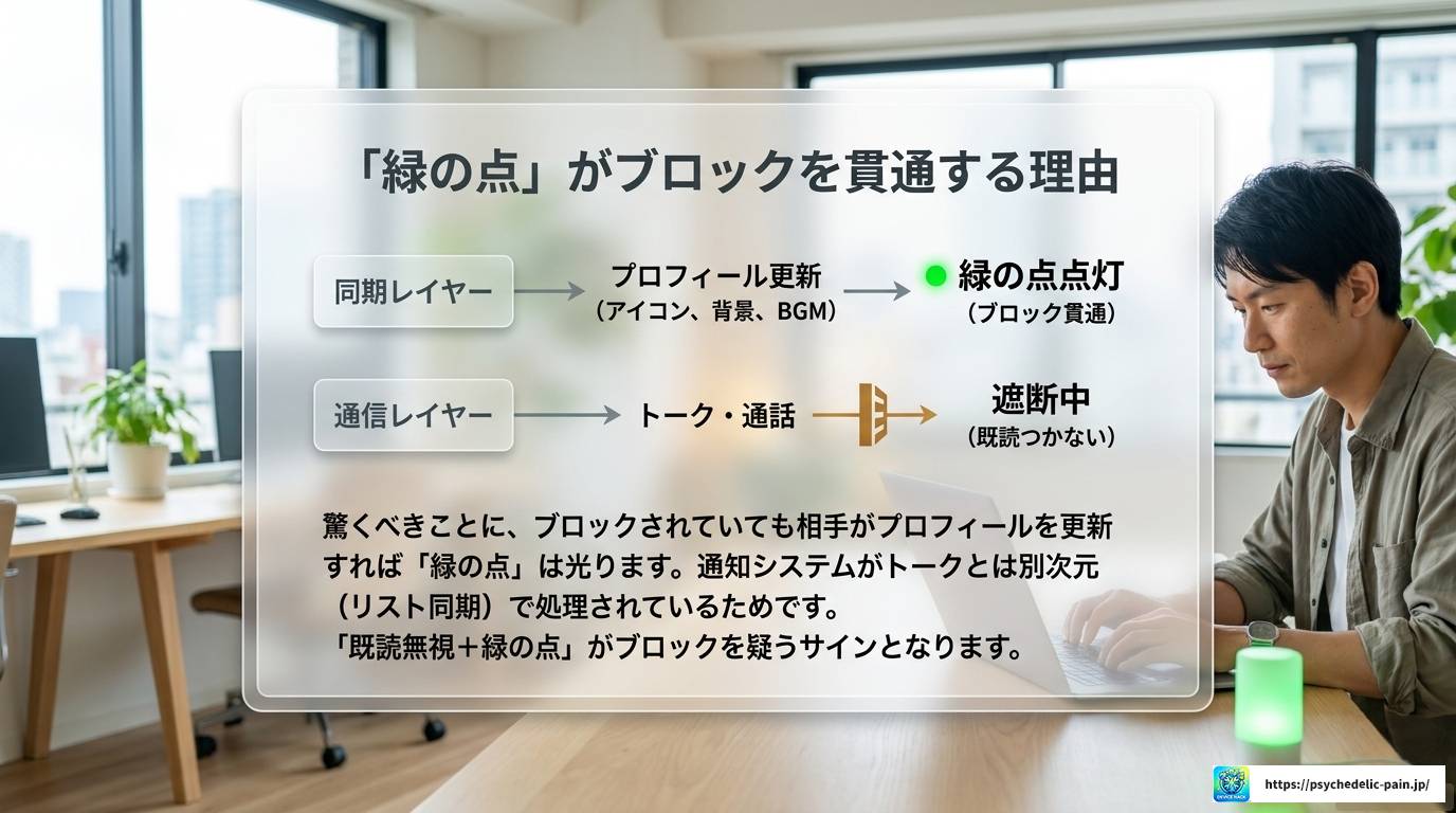 LINEサブプロフィールとブロックの関係を徹底解説