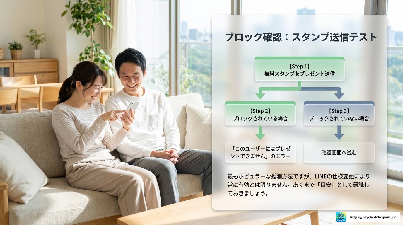 LINEサブプロフィールとブロックの関係を徹底解説