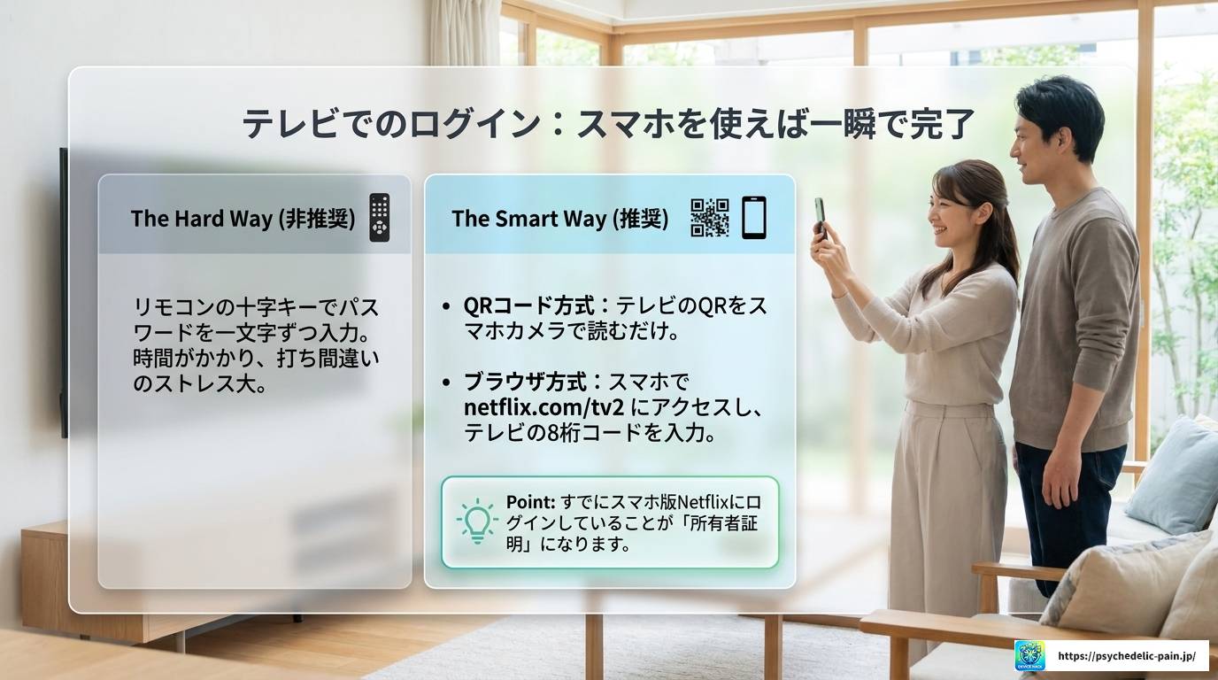 Netflix二段階認証の仕組みと設定・トラブル解決ガイド