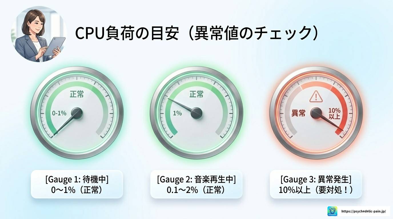 Windowsオーディオデバイスグラフアイソレーションの負荷を解消する全手順
