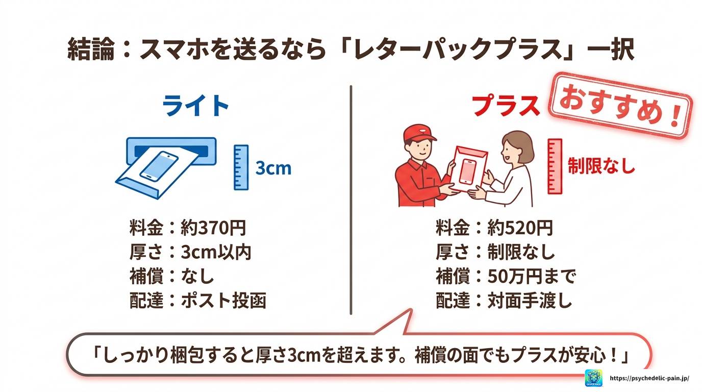 スマホをレターパックで郵送する方法と注意点を完全解説