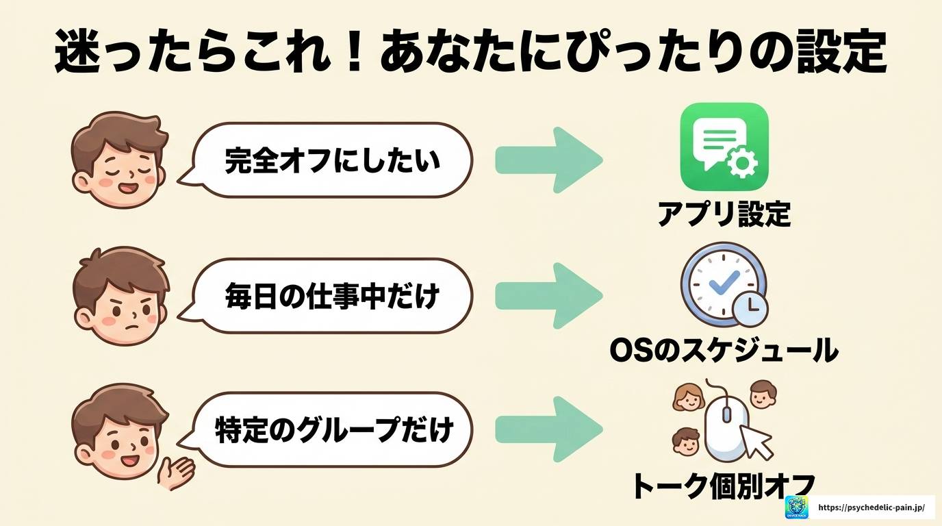 パソコンでLINEの通知をオフにする完全マニュアル