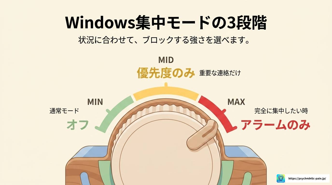 パソコンでLINEの通知をオフにする完全マニュアル