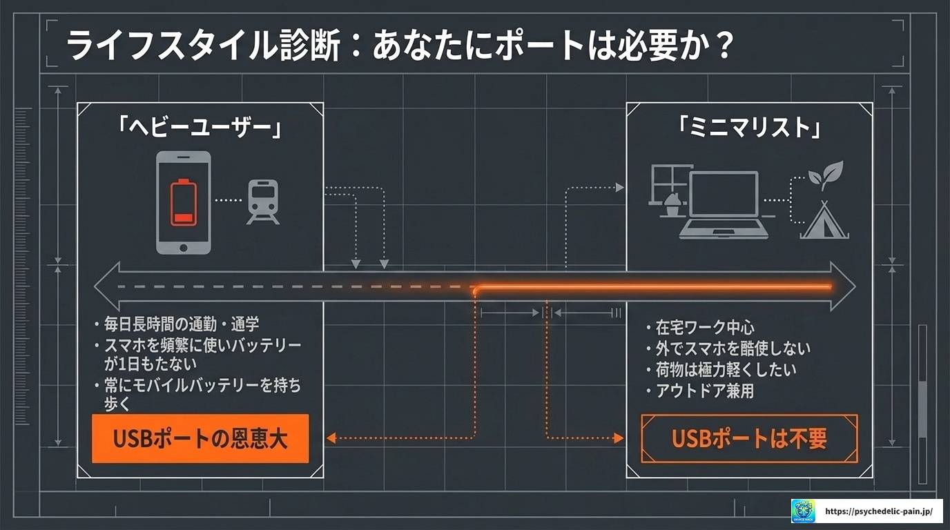 リュックのUSBポートはいらない？本音のメリット・デメリット比較