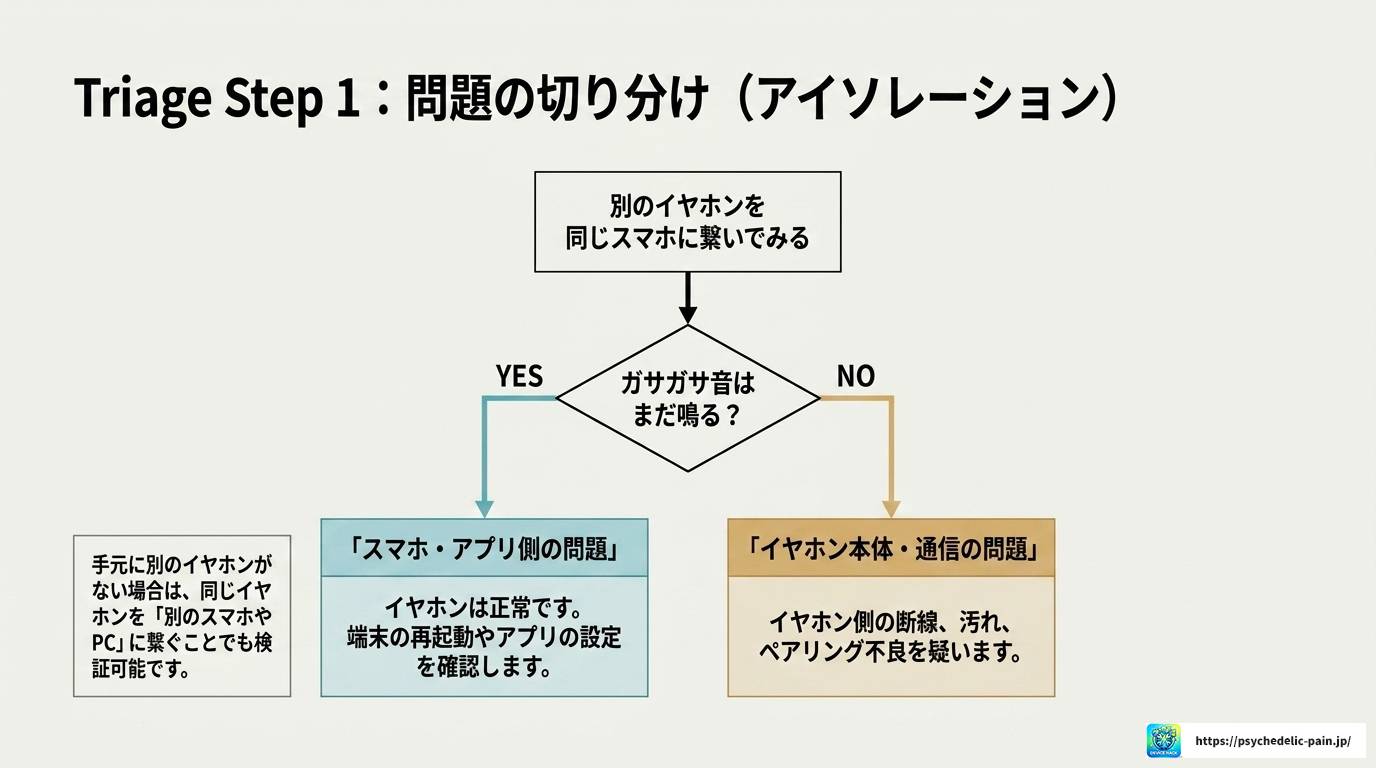 イヤホンのガサガサ音の原因と今すぐできる対処法まとめ