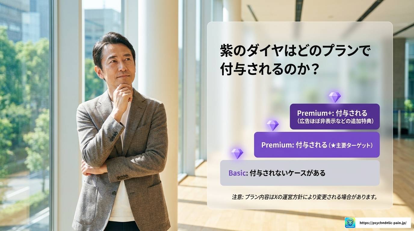 X通知に届く紫のダイヤとは？意味と活用法を解説