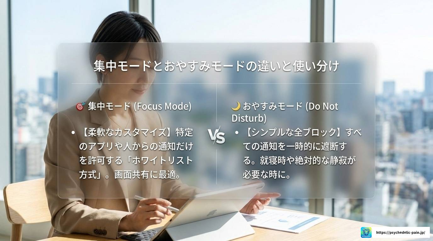 画面共有中の通知とは？設定と管理方法を徹底解説