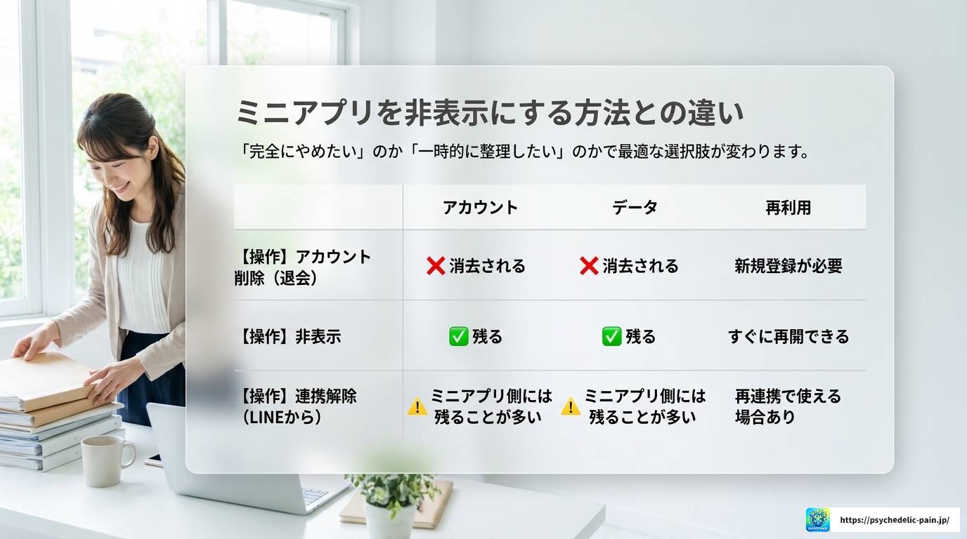 LINEミニアプリの削除方法を徹底解説！注意点も紹介