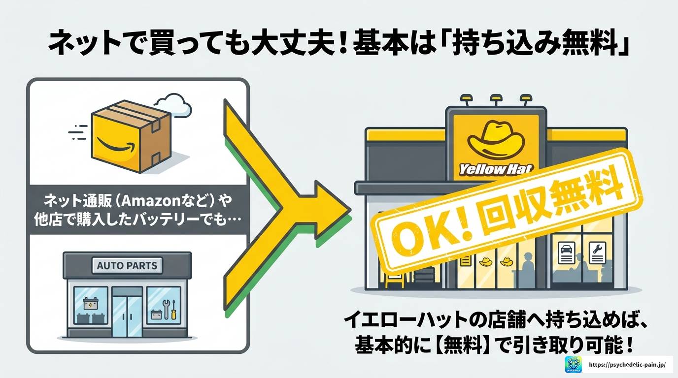 イエローハットでバッテリーを無料回収してもらう方法と注意点