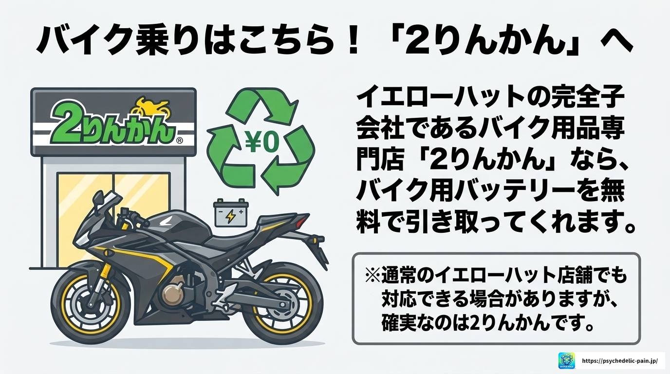 イエローハットでバッテリーを無料回収してもらう方法と注意点