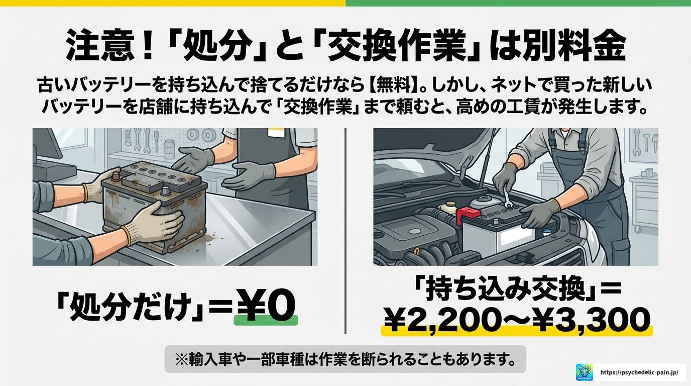 イエローハットでバッテリーを無料回収してもらう方法と注意点