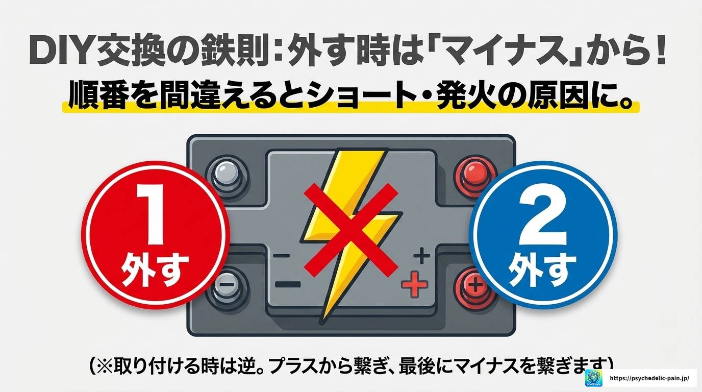 イエローハットでバッテリーを無料回収してもらう方法と注意点