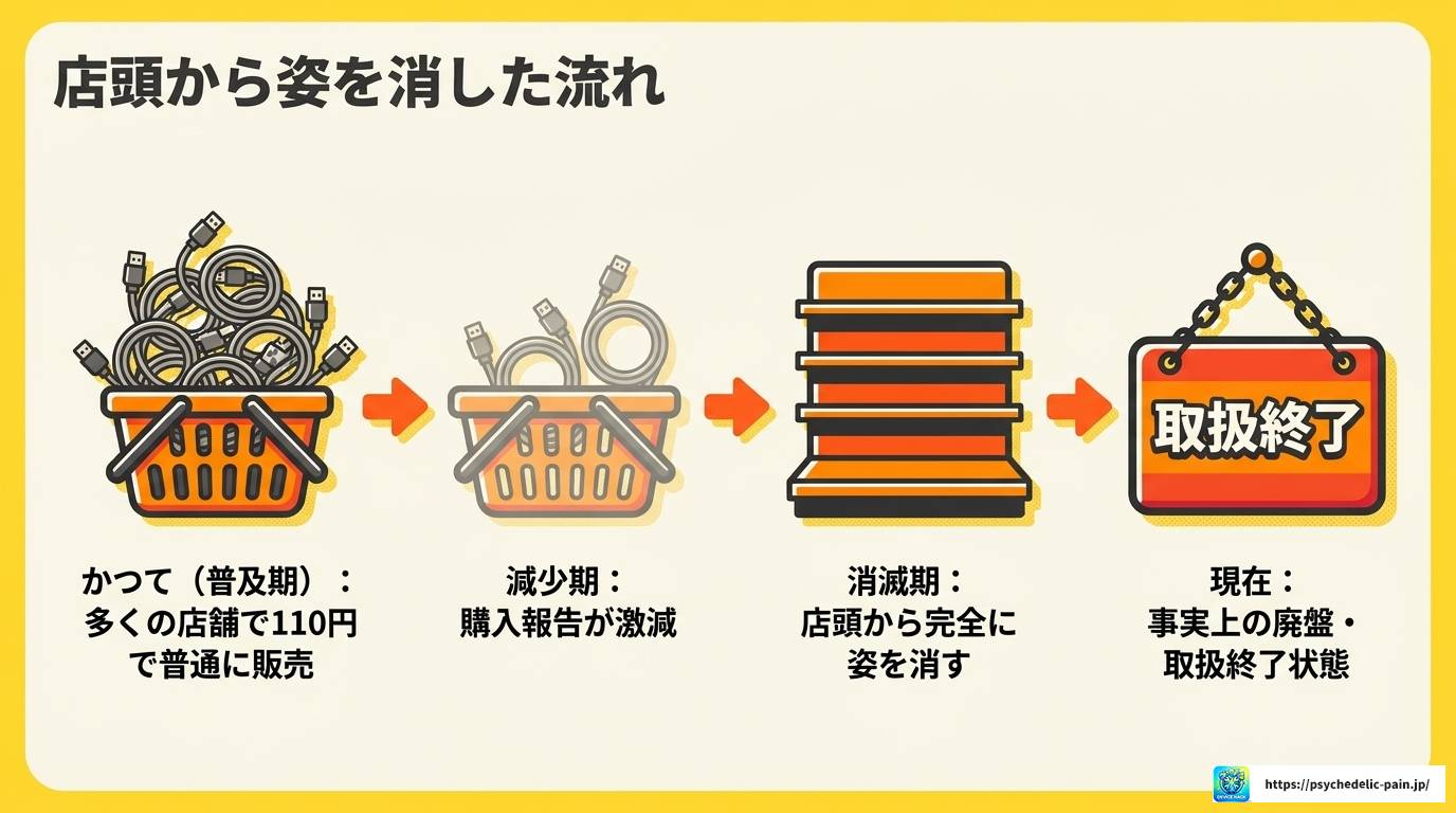 プリンターUSBケーブルは100均で買える？代替入手法も解説