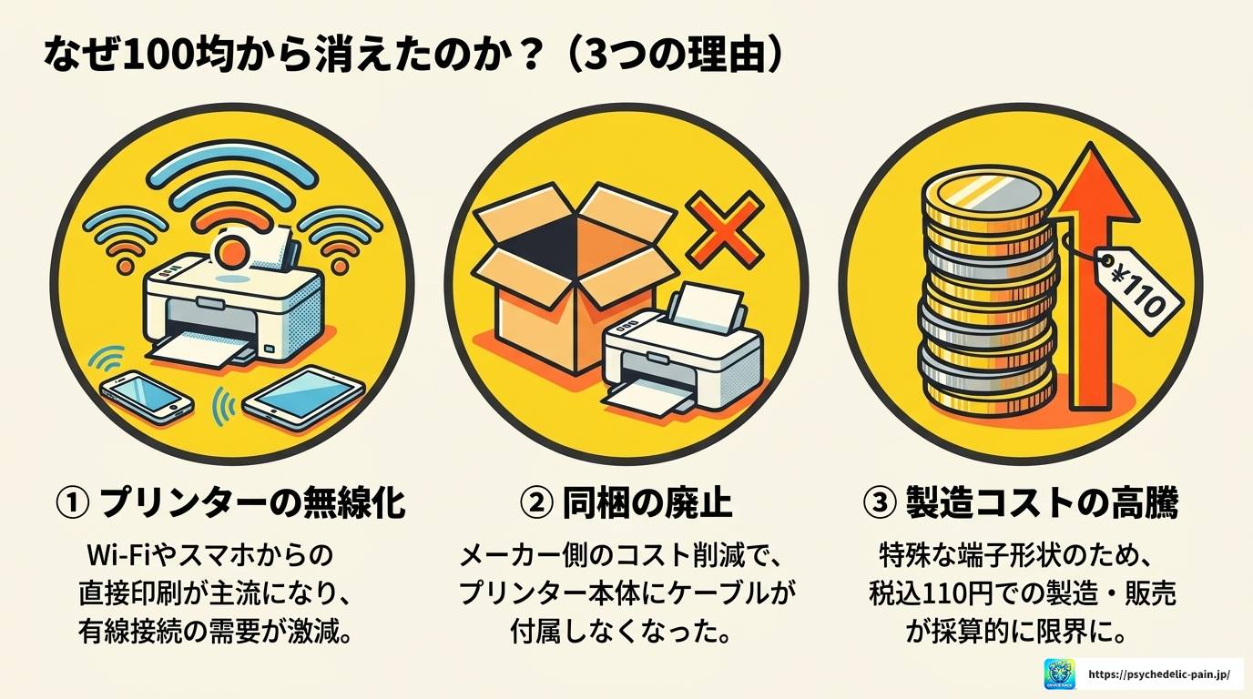 プリンターUSBケーブルは100均で買える？代替入手法も解説