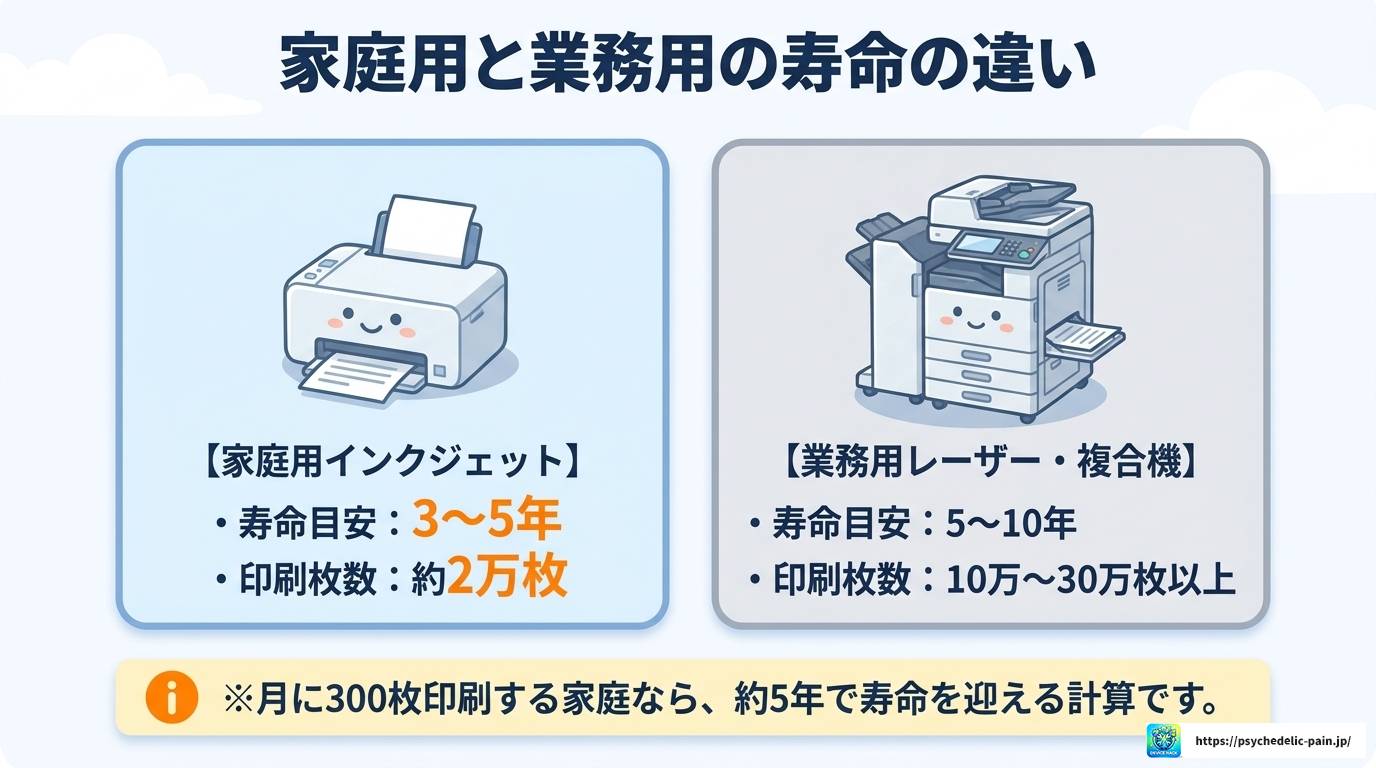 プリンターの寿命は10年持つ？実態と長持ちさせる方法