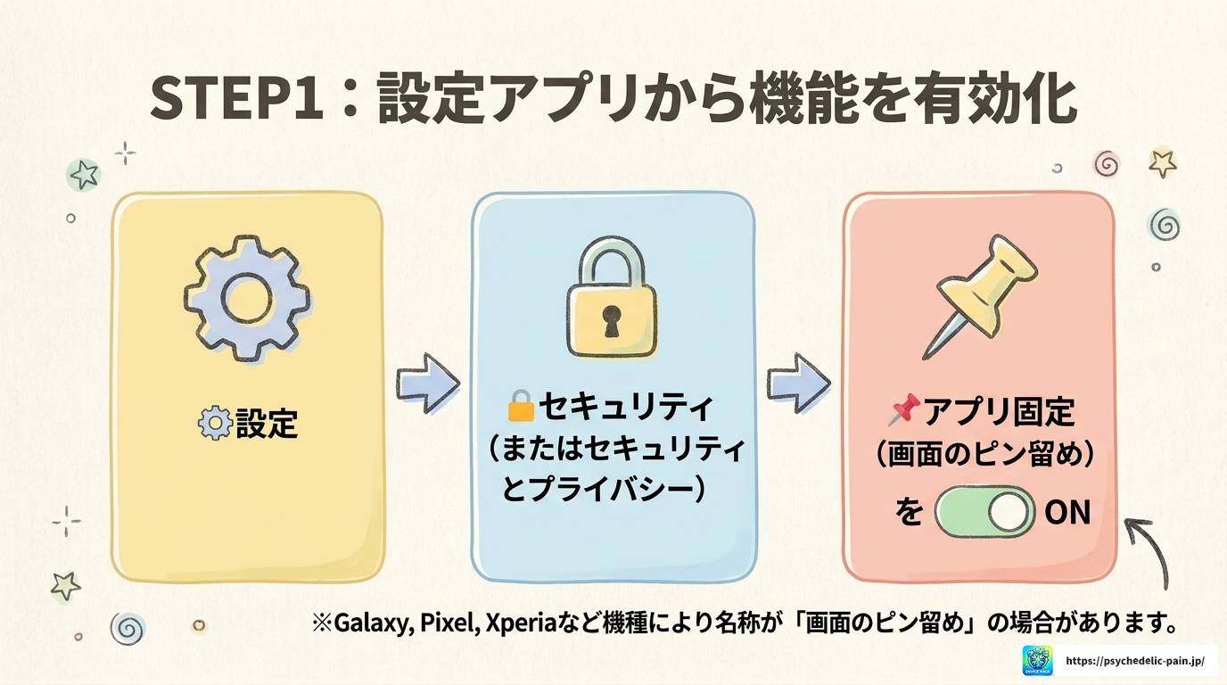 Androidの画面固定で写し絵！アプリなしでできる完全手順
