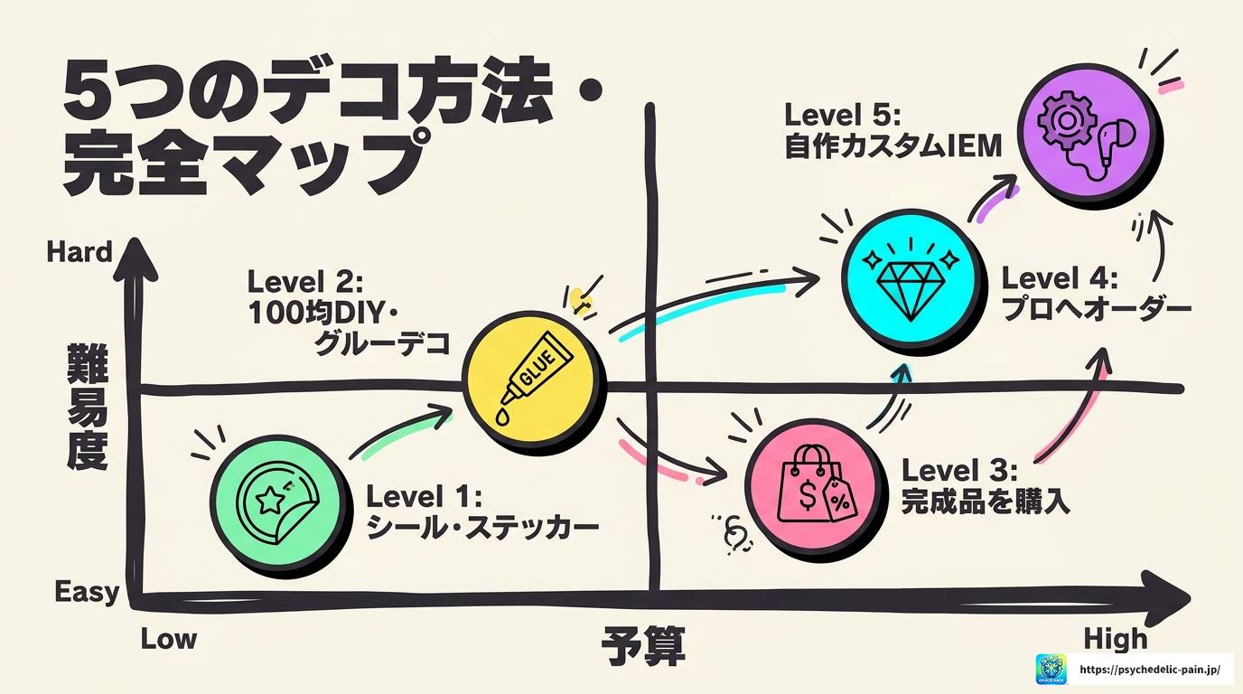 ワイヤレスイヤホンをデコる全方法！初心者から本格派まで