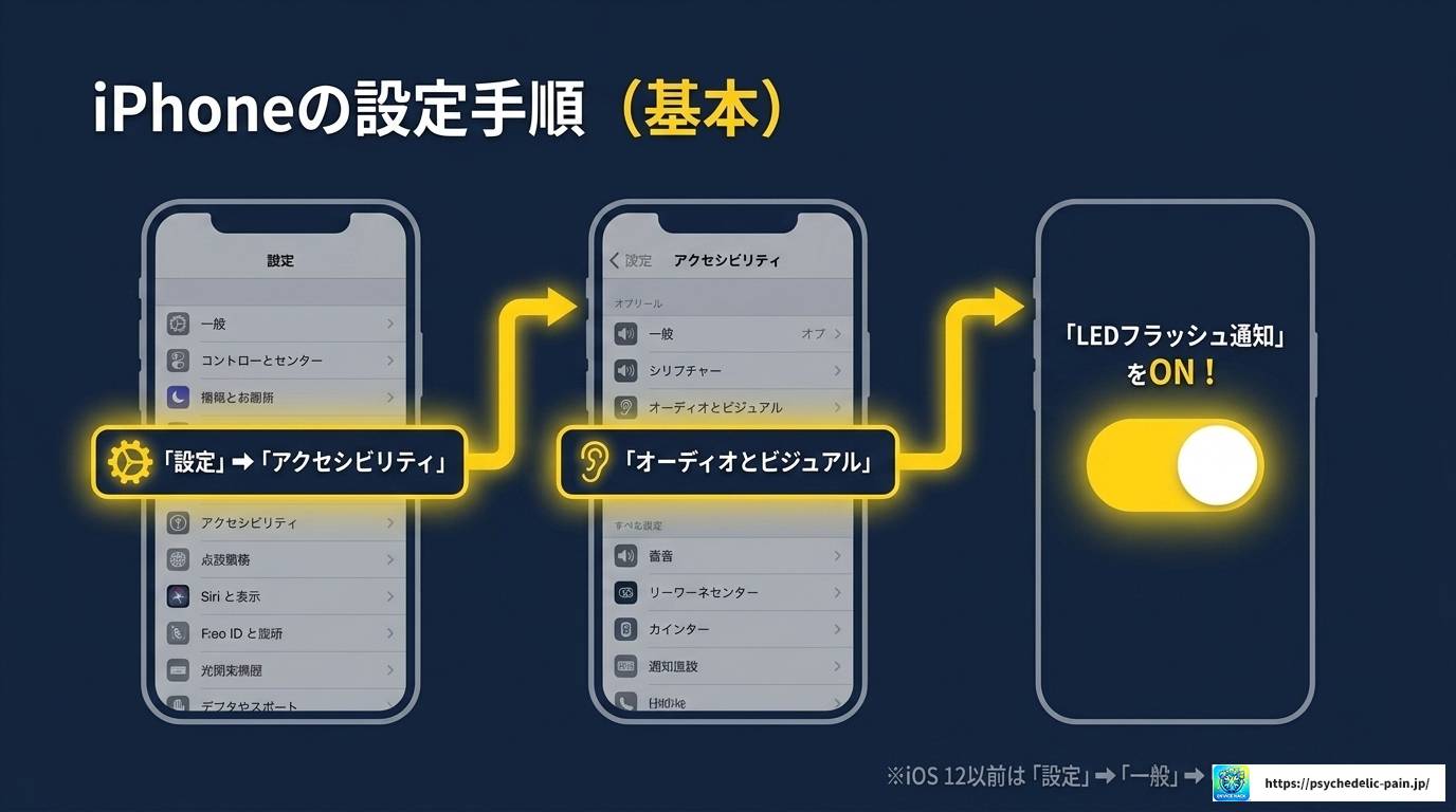 フラッシュ通知のやり方を完全解説！iPhone・Android対応