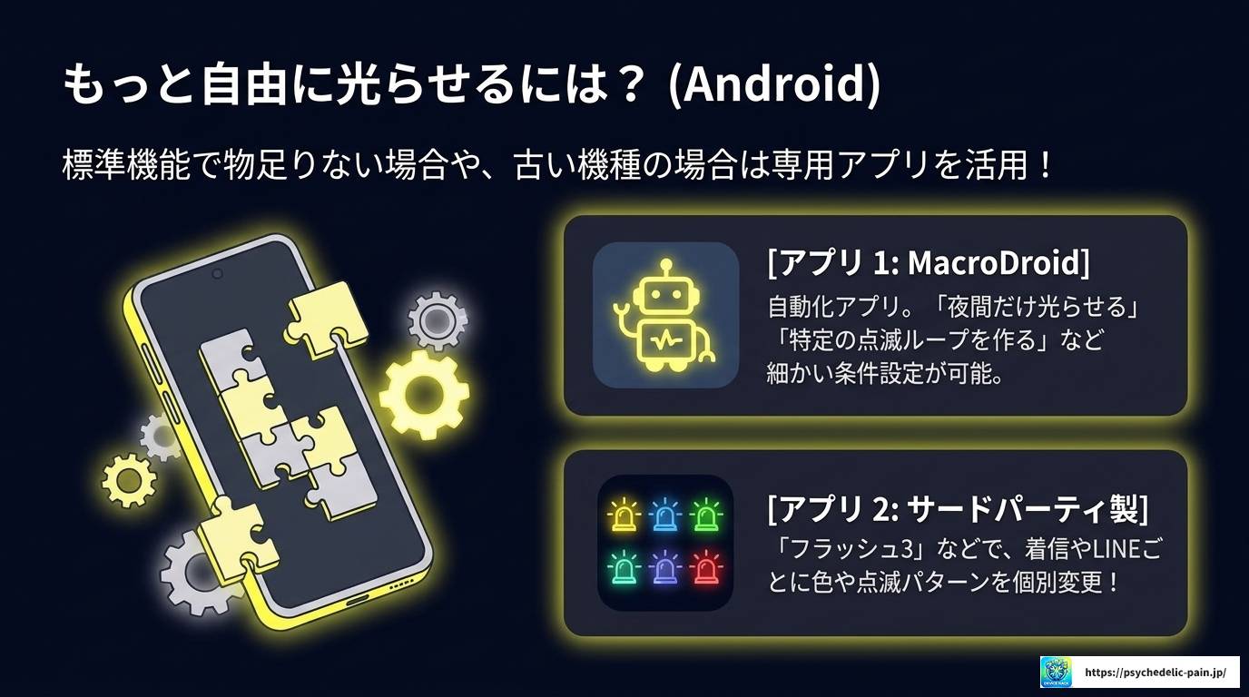 フラッシュ通知のやり方を完全解説！iPhone・Android対応