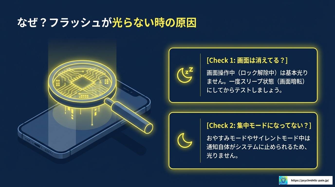 フラッシュ通知のやり方を完全解説！iPhone・Android対応