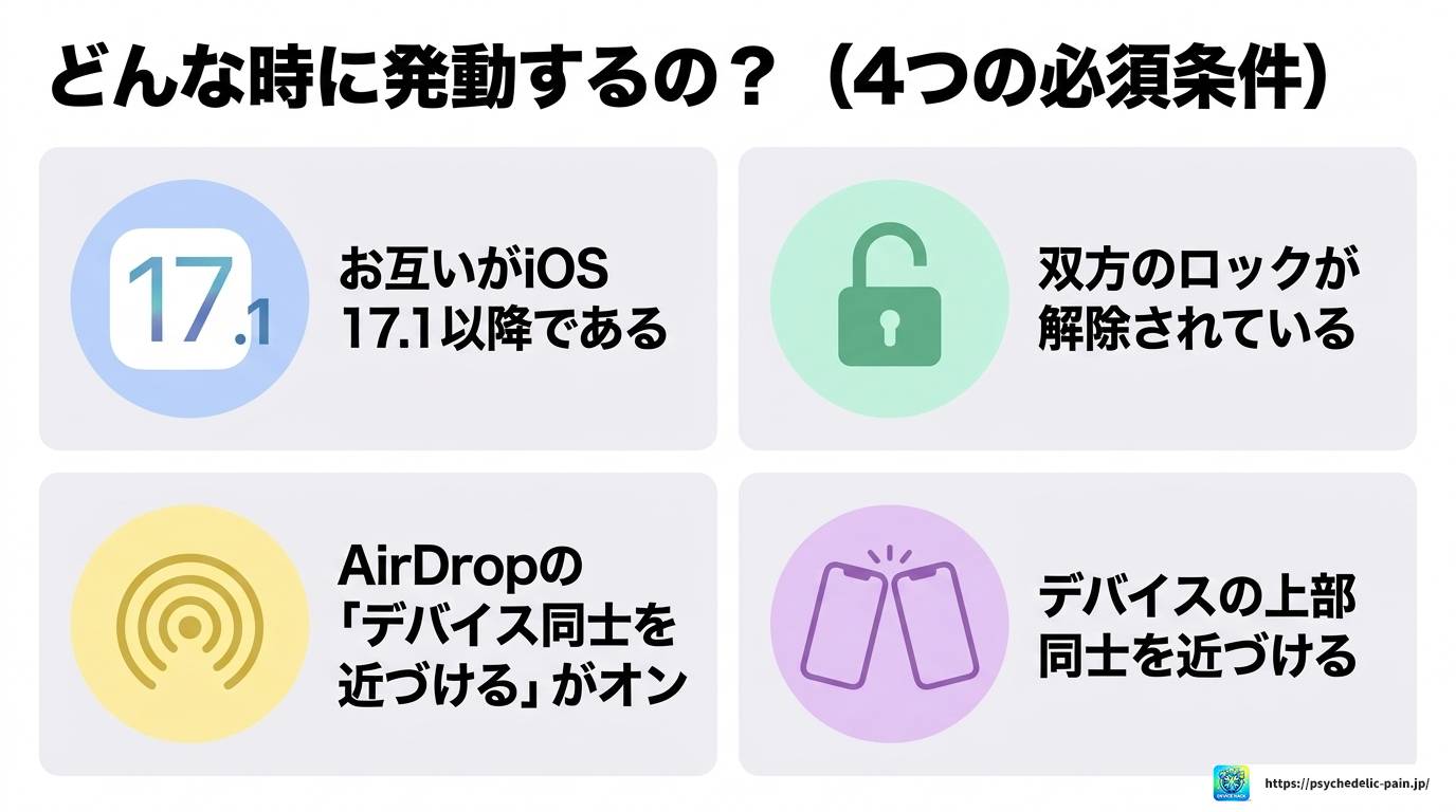 iPhoneの「連絡先を共有します」完全ガイド！設定と対処法