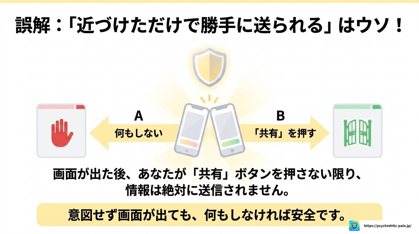 iPhoneの「連絡先を共有します」完全ガイド！設定と対処法