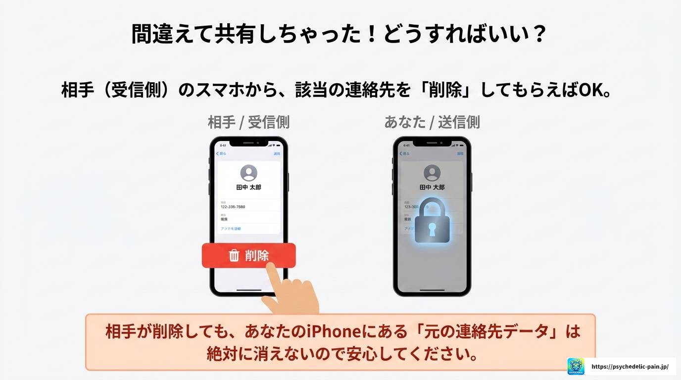 iPhoneの「連絡先を共有します」完全ガイド！設定と対処法