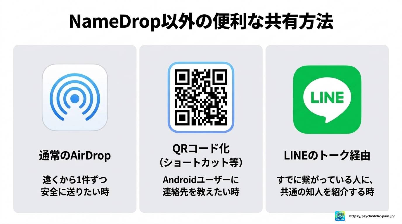 iPhoneの「連絡先を共有します」完全ガイド！設定と対処法