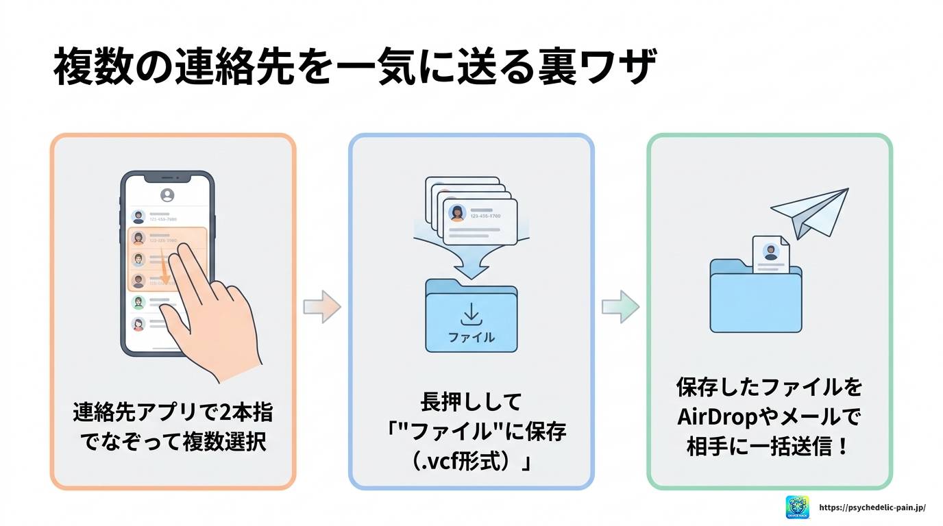 iPhoneの「連絡先を共有します」完全ガイド！設定と対処法