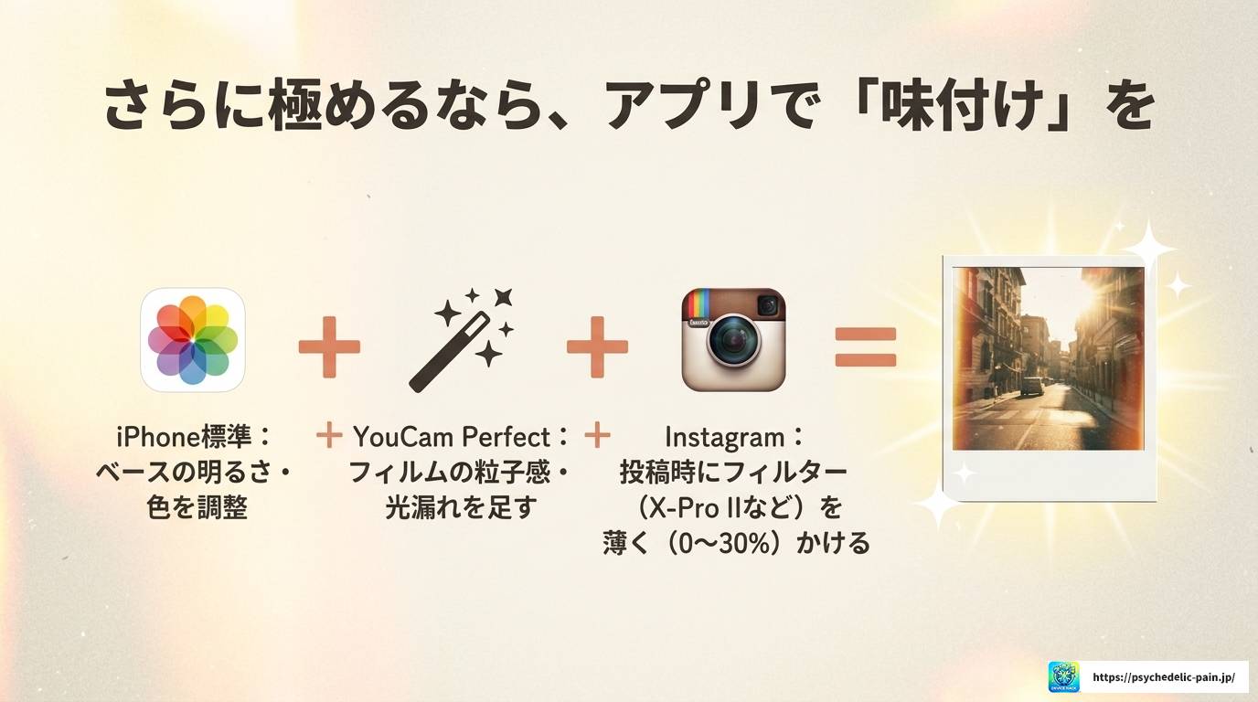 iPhoneの写真編集でエモい仕上がりにする完全ガイド