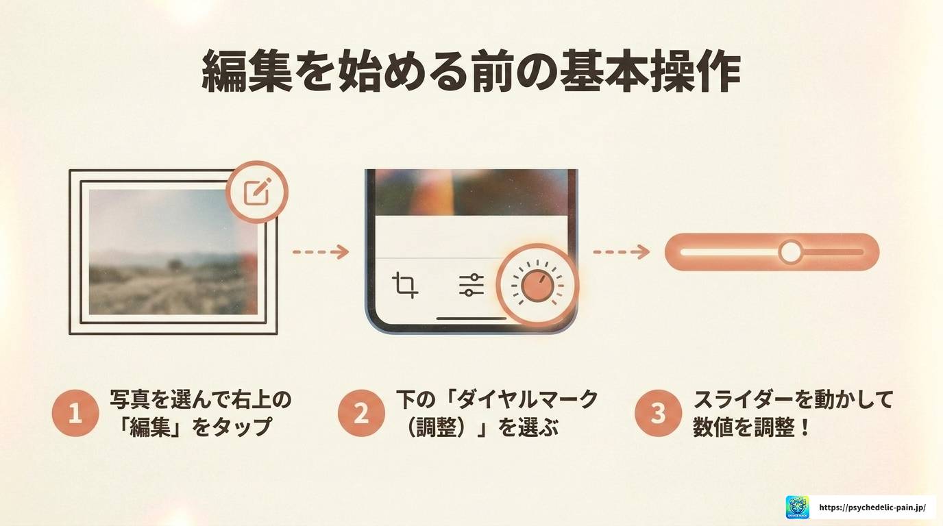 iPhoneの写真編集でエモい仕上がりにする完全ガイド