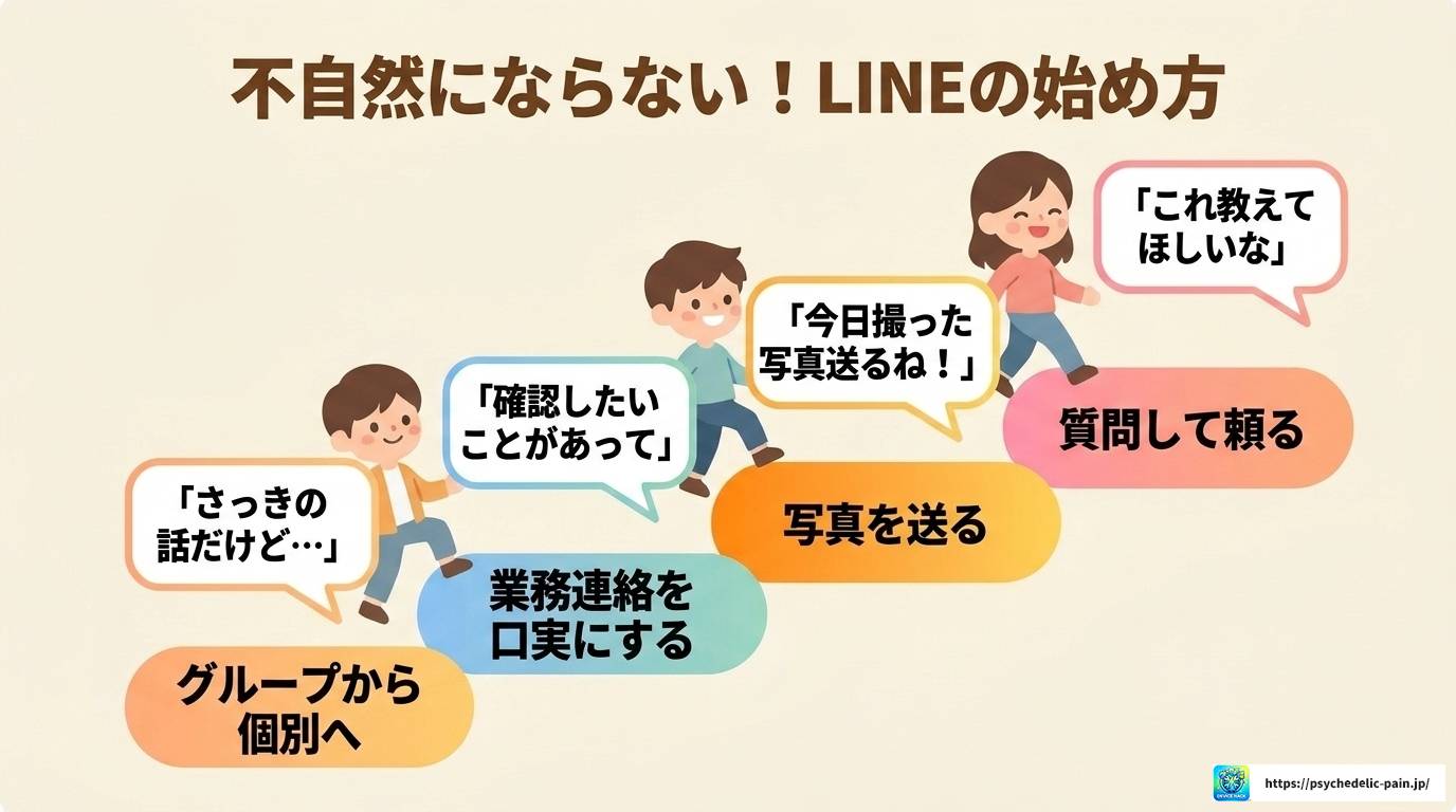 LINEで好きな人から了解だけ返信が来た時の心理と対処法