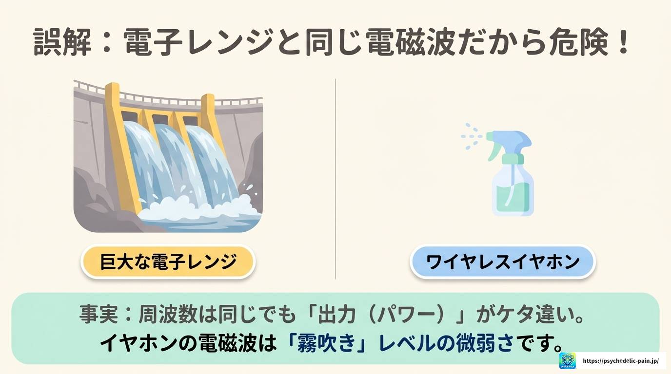 ワイヤレスイヤホンは脳に悪い?本当のリスクと対策を解説