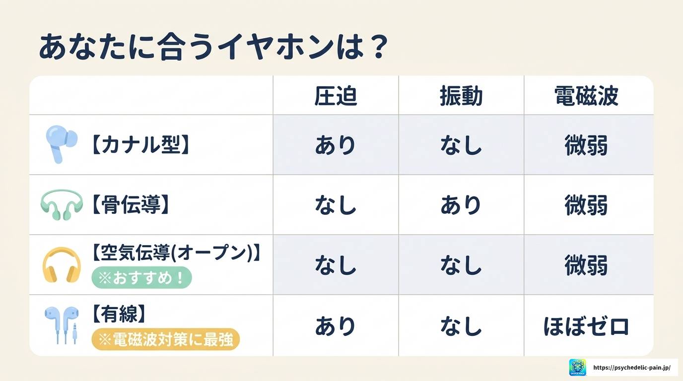 ワイヤレスイヤホンは脳に悪い?本当のリスクと対策を解説
