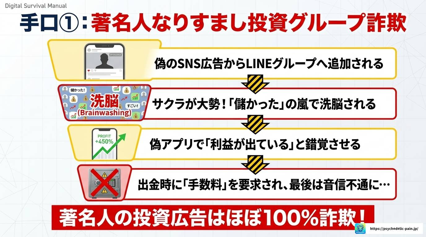 LINE詐欺に引っかかってみた結果とリアルな手口を徹底解説