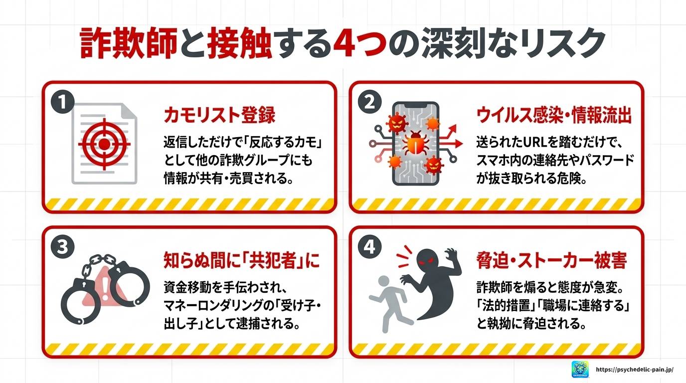 LINE詐欺に引っかかってみた結果とリアルな手口を徹底解説