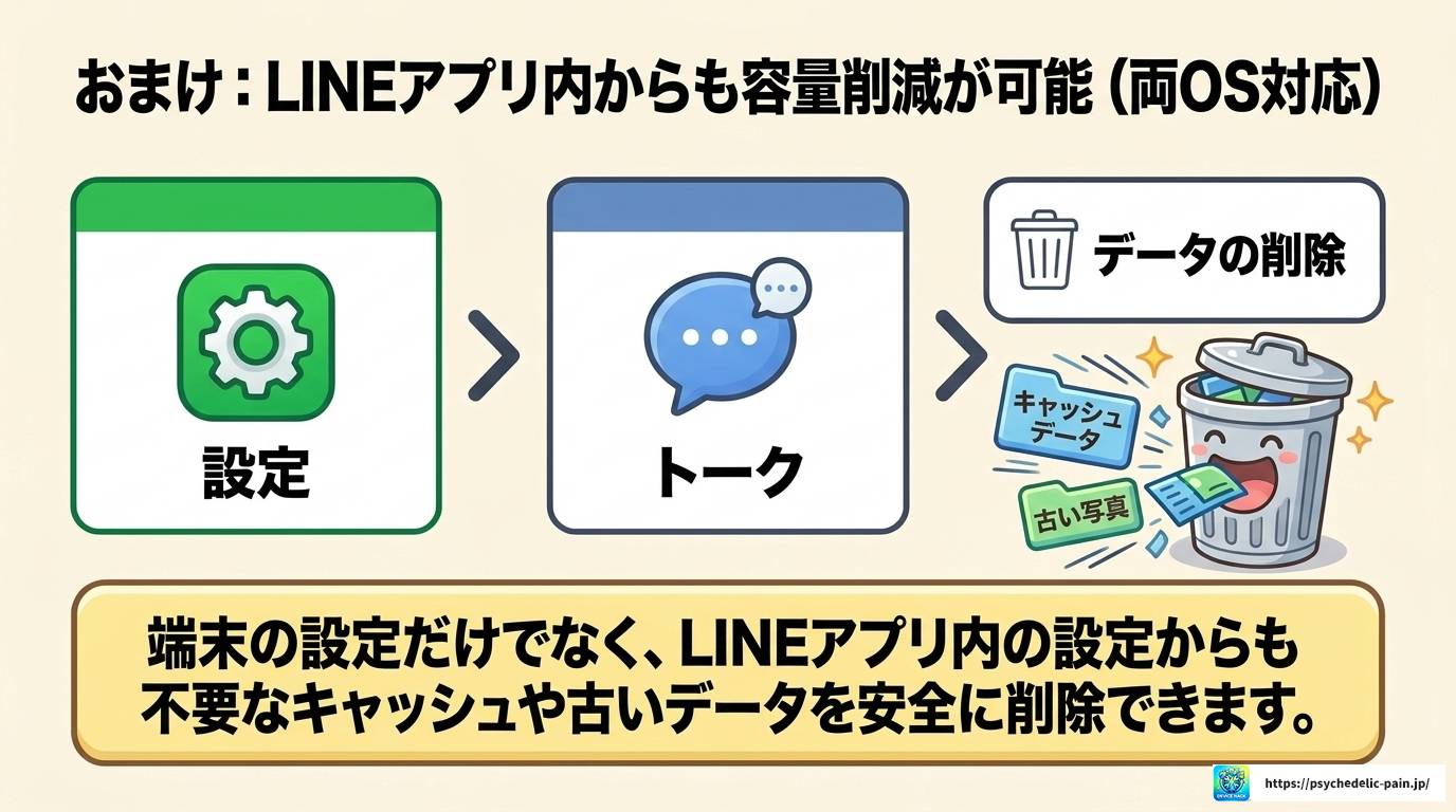 LINEアプリを取り除くとどうなる?手順と注意点まとめ