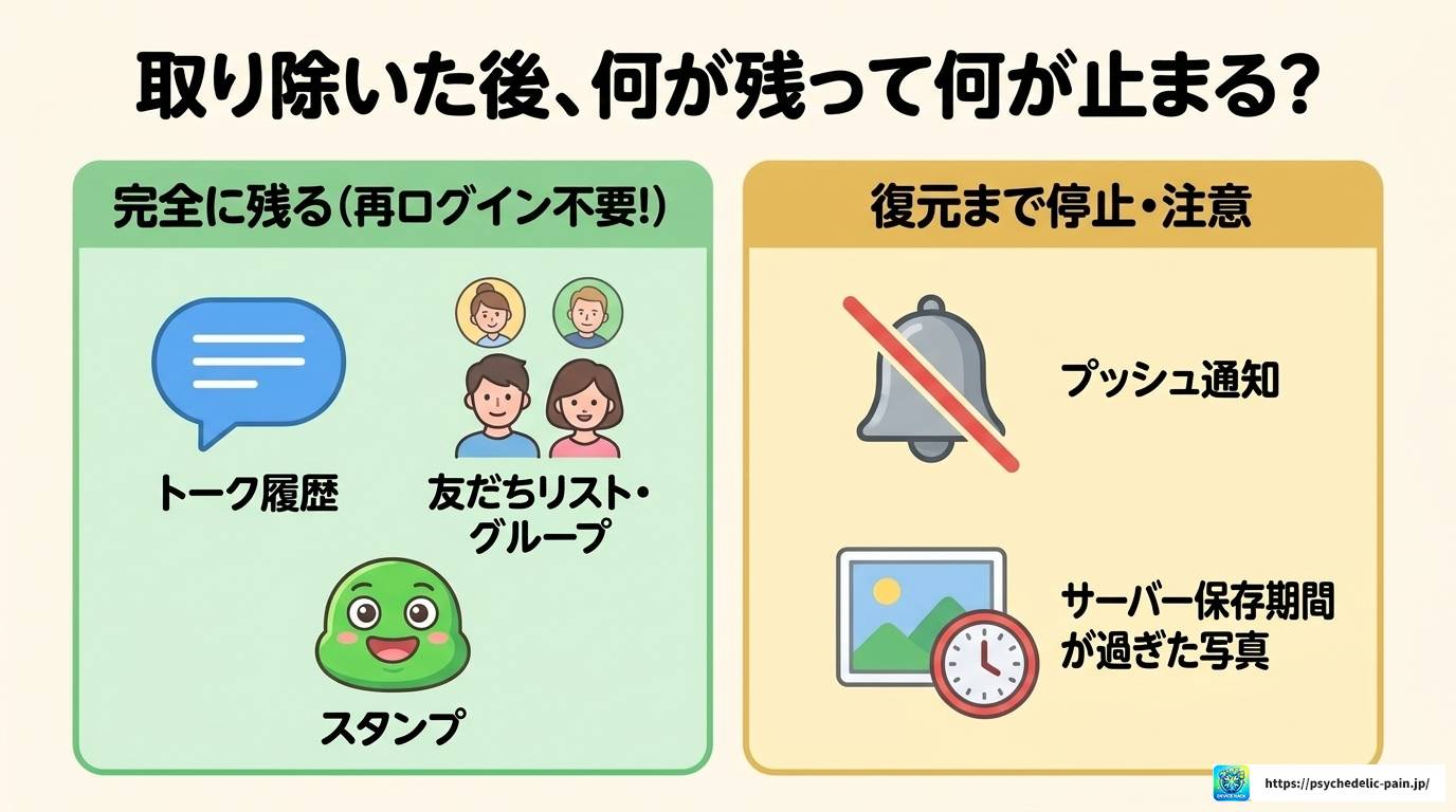 LINEアプリを取り除くとどうなる?手順と注意点まとめ