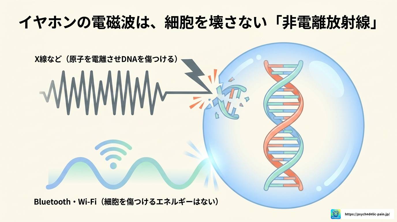 ワイヤレスイヤホンの脳への影響は?科学的根拠と対策を解説