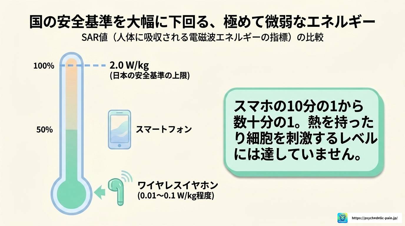 ワイヤレスイヤホンの脳への影響は?科学的根拠と対策を解説