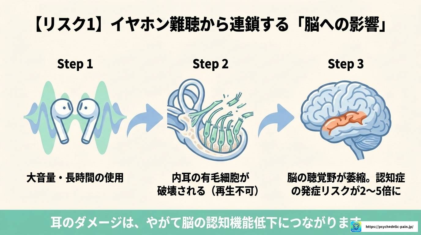 ワイヤレスイヤホンの脳への影響は?科学的根拠と対策を解説