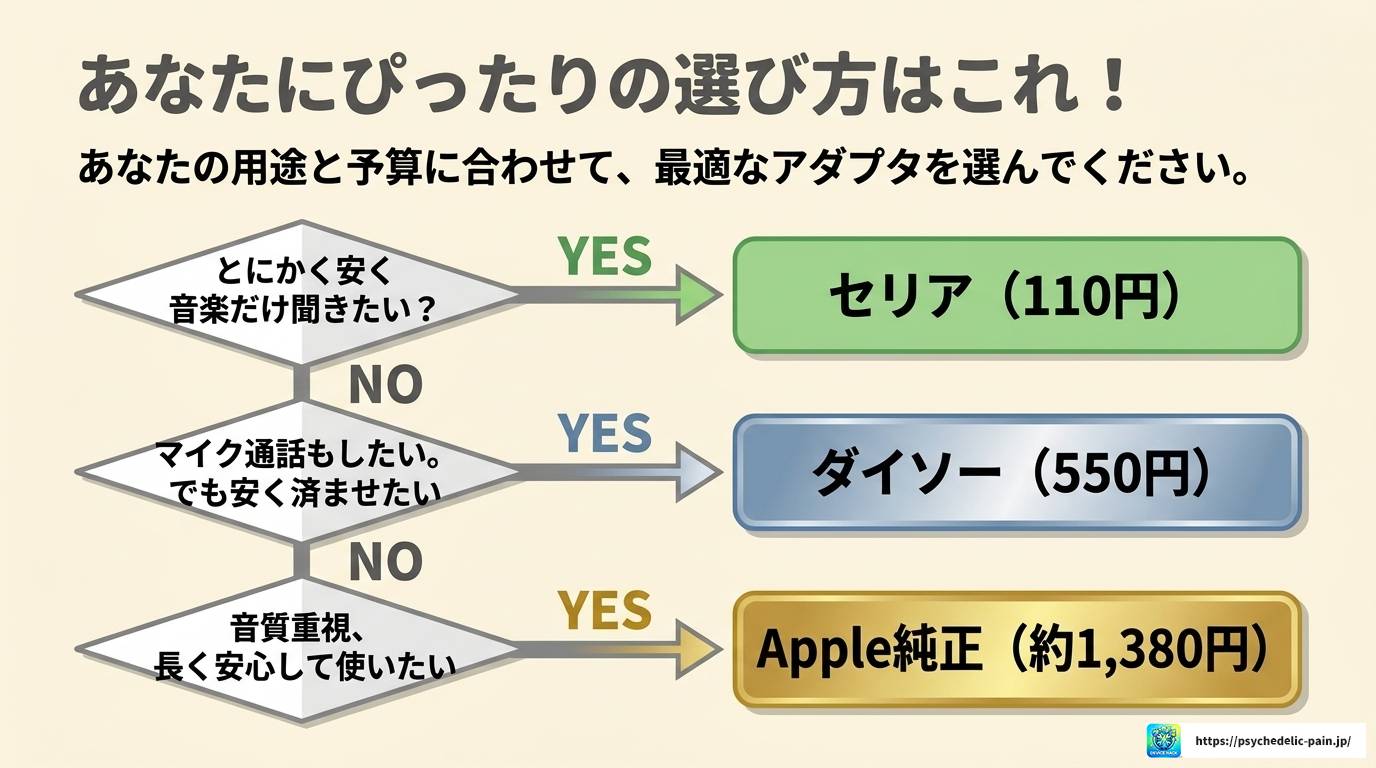セリアの100均でiPhoneイヤホン変換アダプタは使える？
